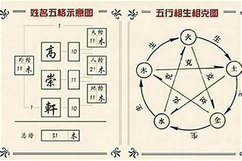 五行名字|姓名分析器、名字五行分析、五行人格